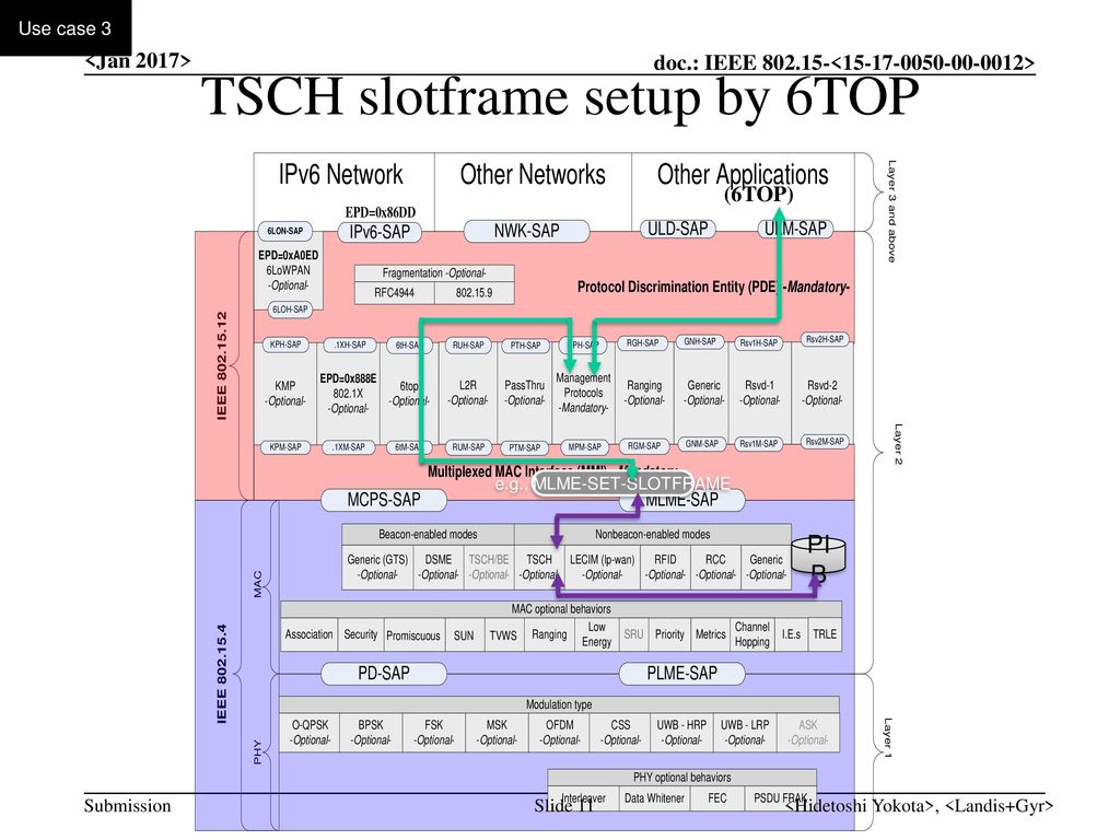 TSCH slotframe setup by 6TOP