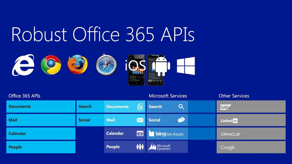 Robust Office 365 APIs Office 365 platform iOS Contextual apps