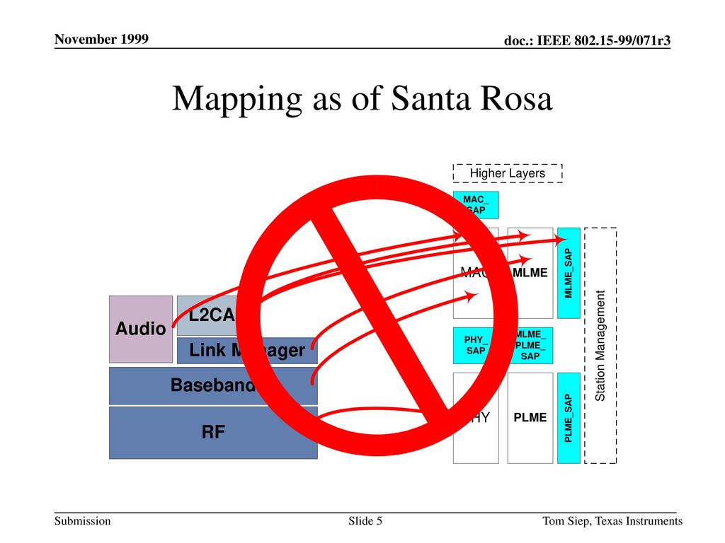 Mapping as of Santa Rosa