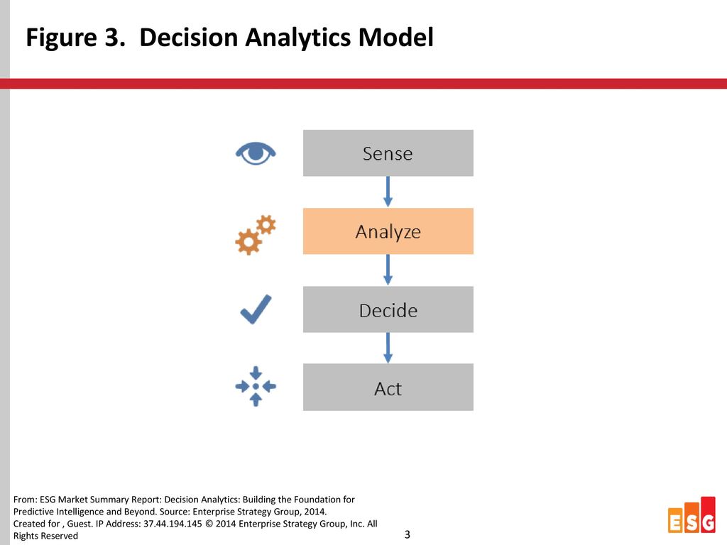 Figure 3. Decision Analytics Model