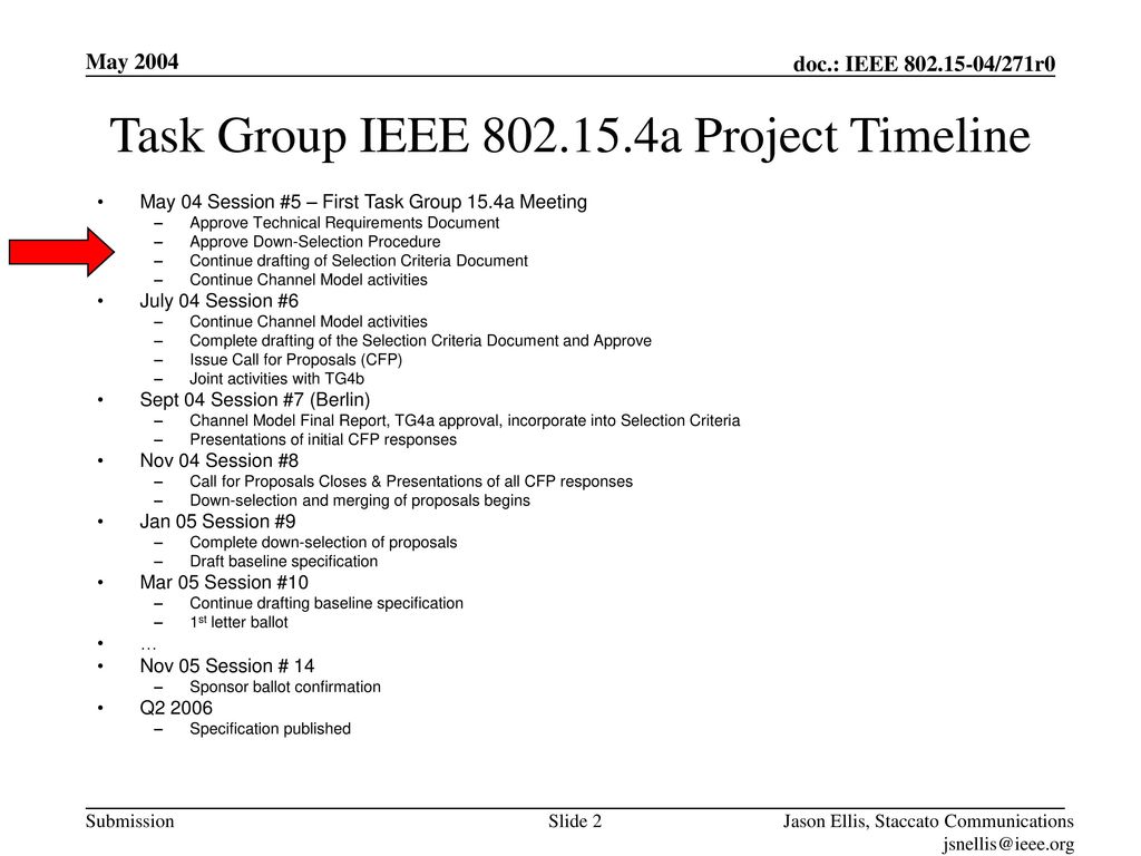 Task Group IEEE a Project Timeline