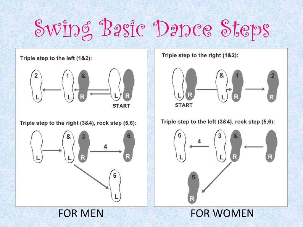 DANCE Refers to movement of the body, usually rhythmic and to music - ppt  download