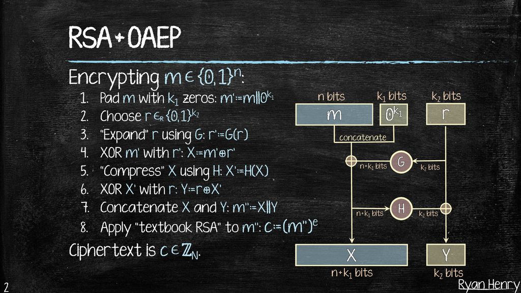 B504 I538 Introduction To Cryptography Ppt Download