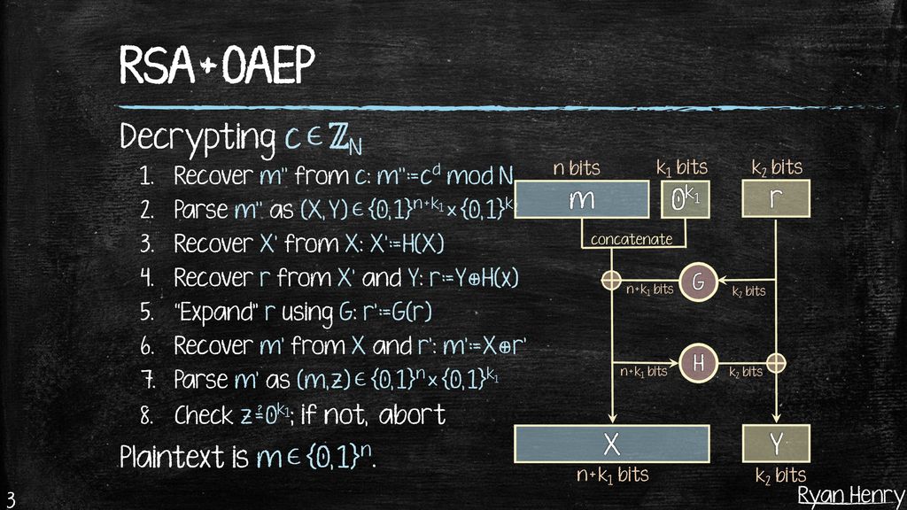 B504 I538 Introduction To Cryptography Ppt Download