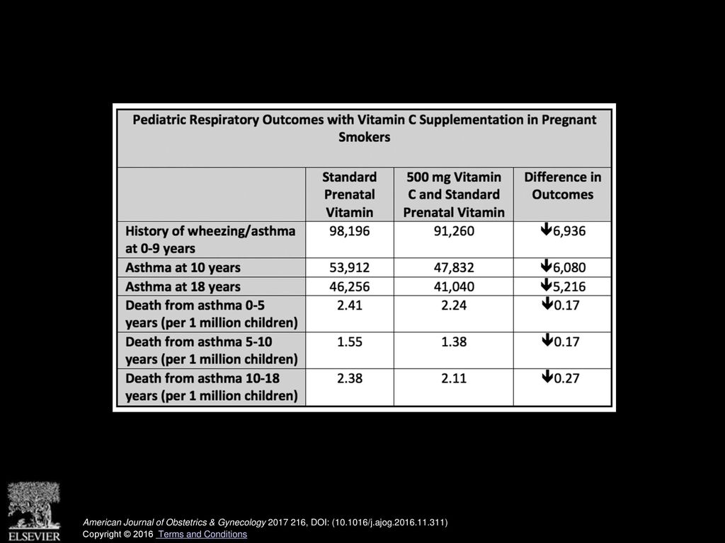 American Journal of Obstetrics & Gynecology , DOI: ( /j
