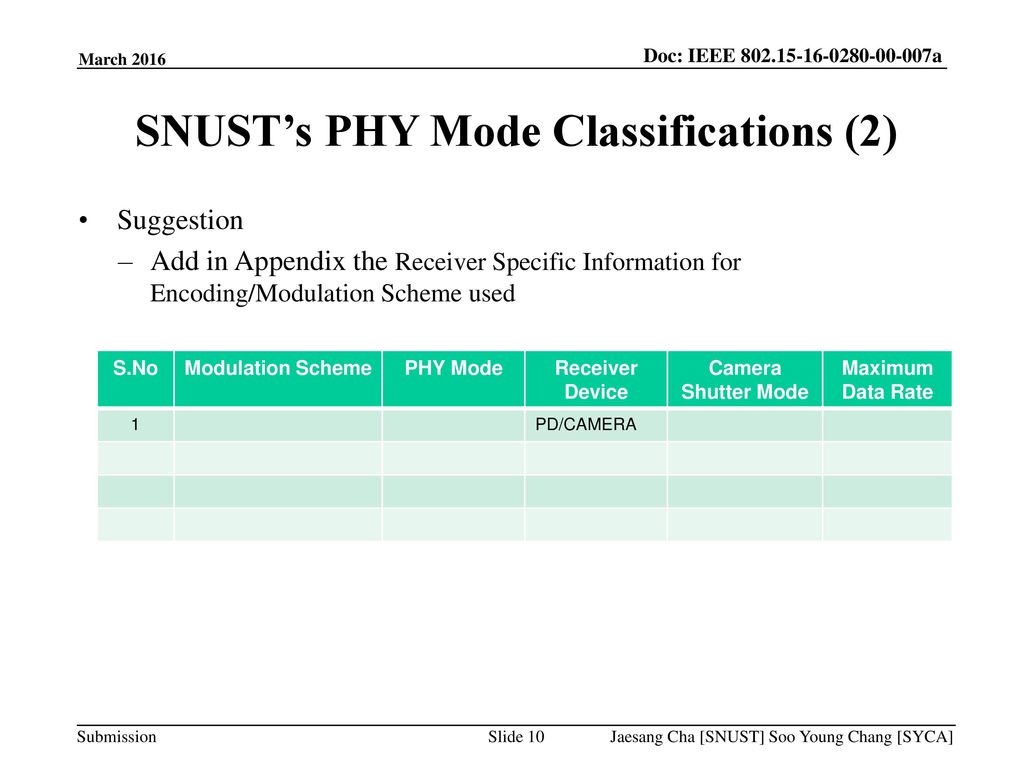 SNUST’s PHY Mode Classifications (2)
