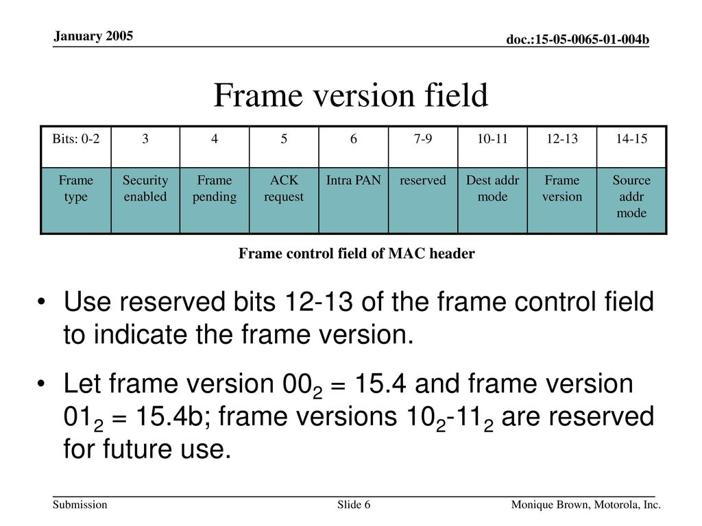 Frame control field of MAC header