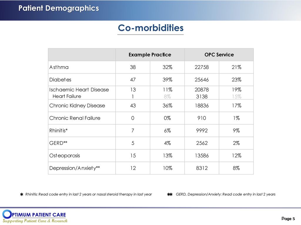 Co-morbidities Patient Demographics Page 5