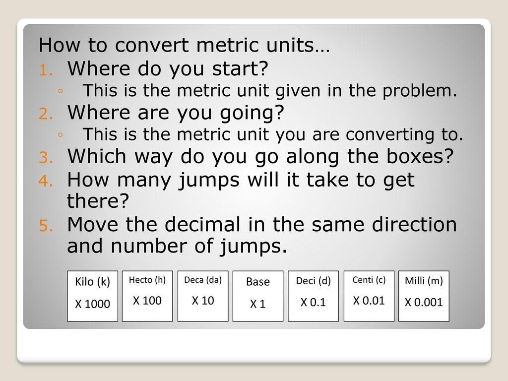 How to convert metric units… Where do you start Where are you going
