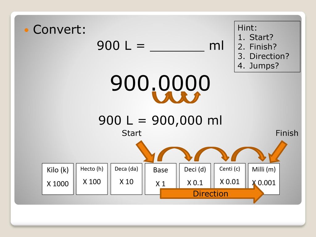 Convert: 900 L = _______ ml 900 L = 900,000 ml Hint: Start