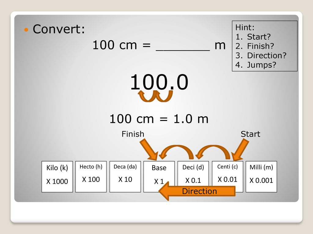 100.0 Convert: 100 cm = _______ m 100 cm = 1.0 m Hint: Start Finish