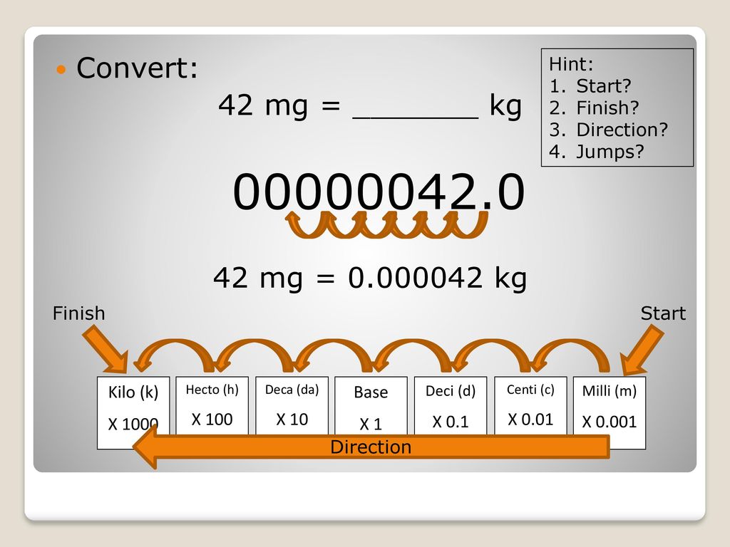 Convert: 42 mg = _______ kg 42 mg = kg Hint: