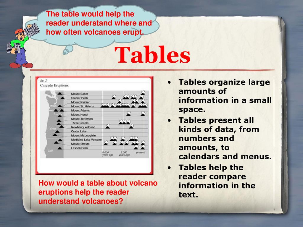 The table would help the reader understand where and how often volcanoes erupt.