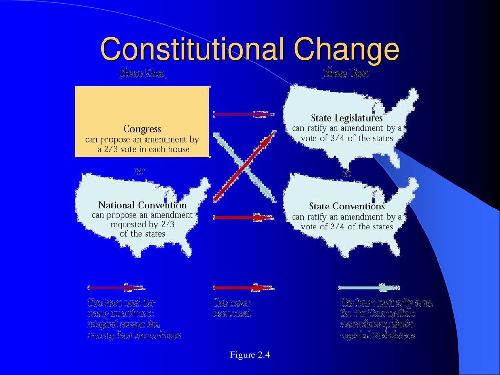 Constitutional Change