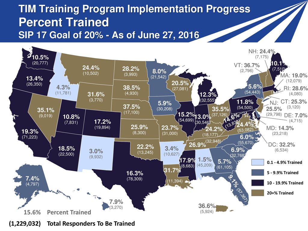 TIM Training Program Implementation Progress Percent Trained SIP 17 Goal of 20% - As of June 27, 2016