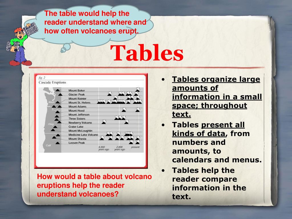 The table would help the reader understand where and how often volcanoes erupt.