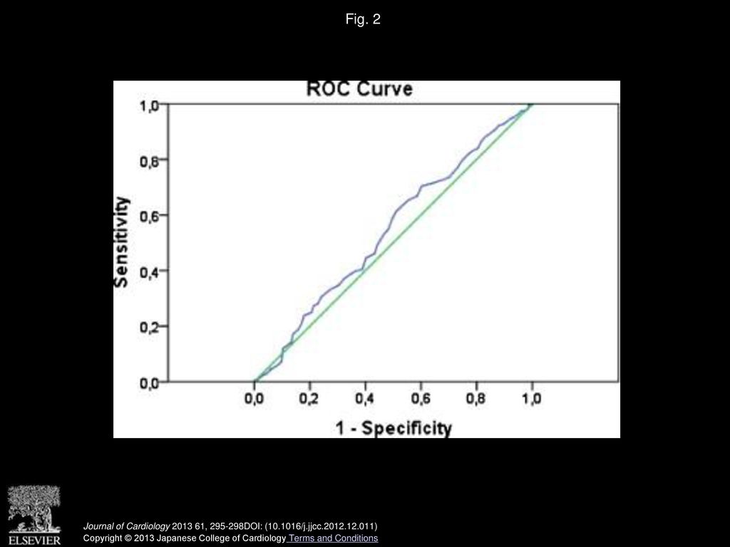 Fig. 2 The receiver operating characteristic (ROC) curve for mean platelet volume for predicting presence of coronary collateral vessels.