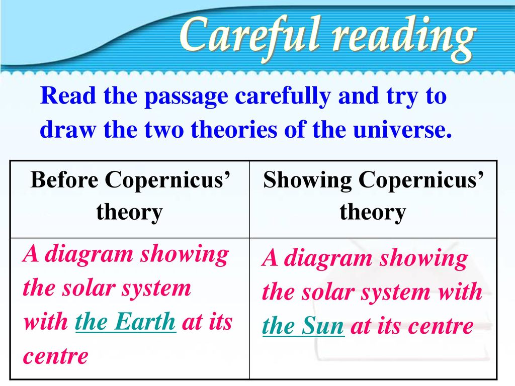 Before Copernicus’ theory Showing Copernicus’ theory