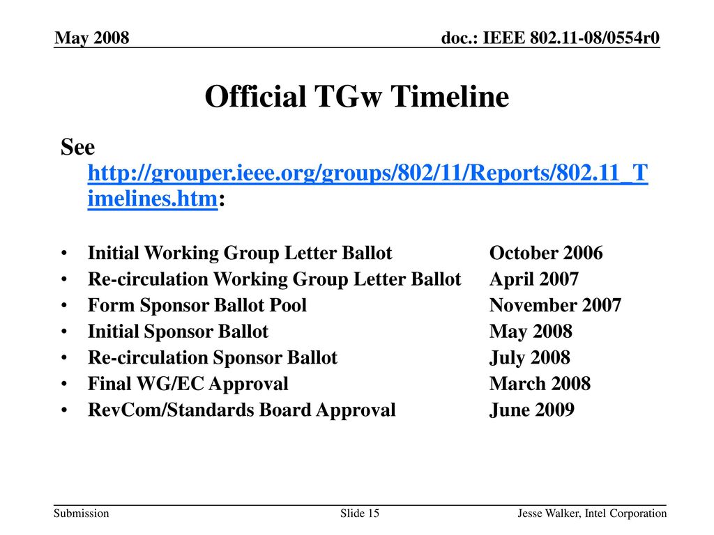 January 2005 doc.: IEEE yy/xxxxr0. May Official TGw Timeline. See