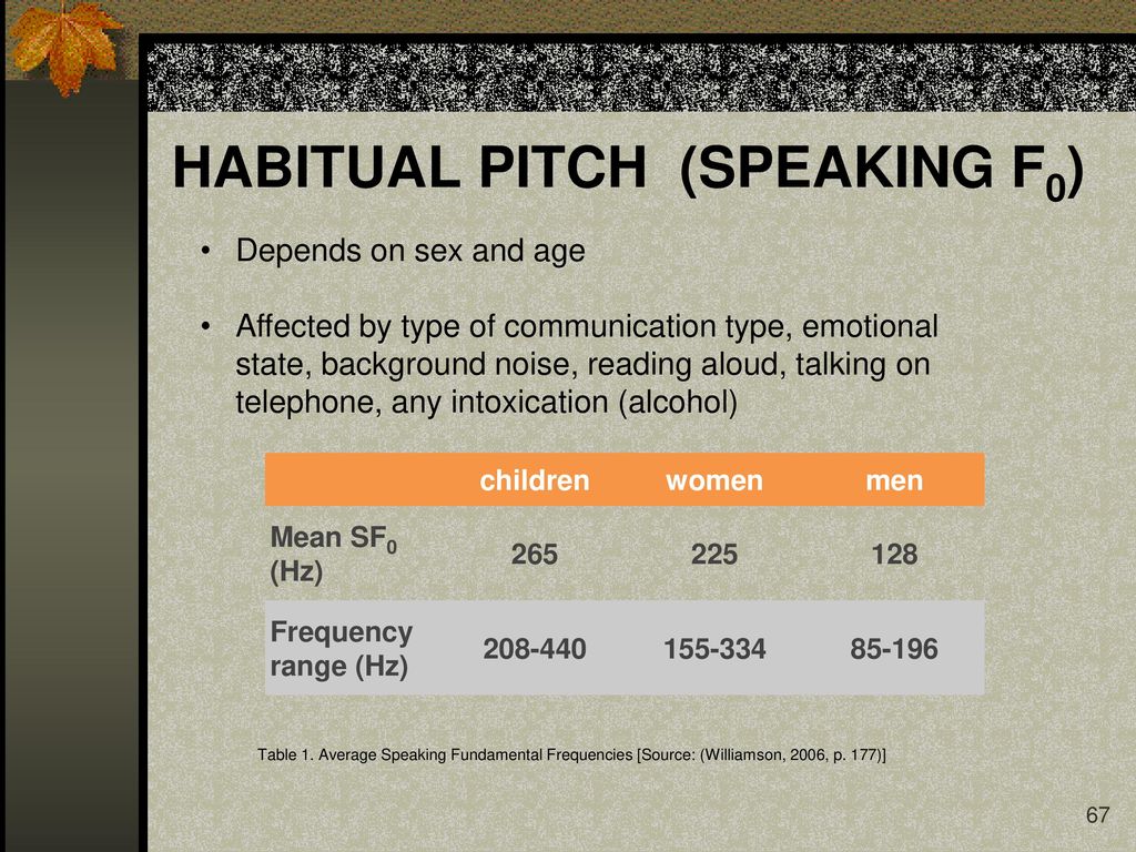 HABITUAL PITCH (SPEAKING F0)