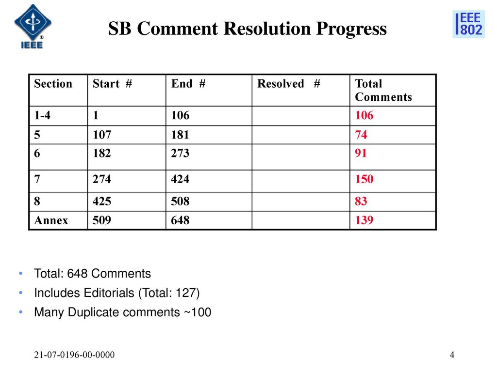 SB Comment Resolution Progress