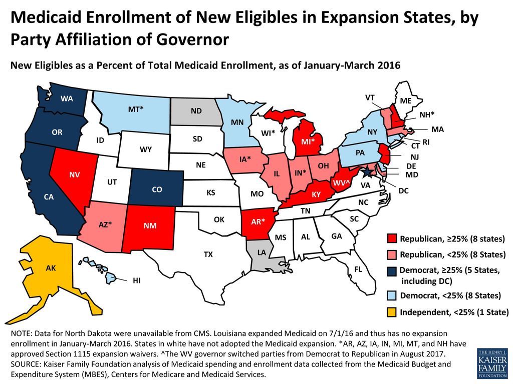 Medicaid Enrollment of New Eligibles in Expansion States, by Party Affiliation of Governor