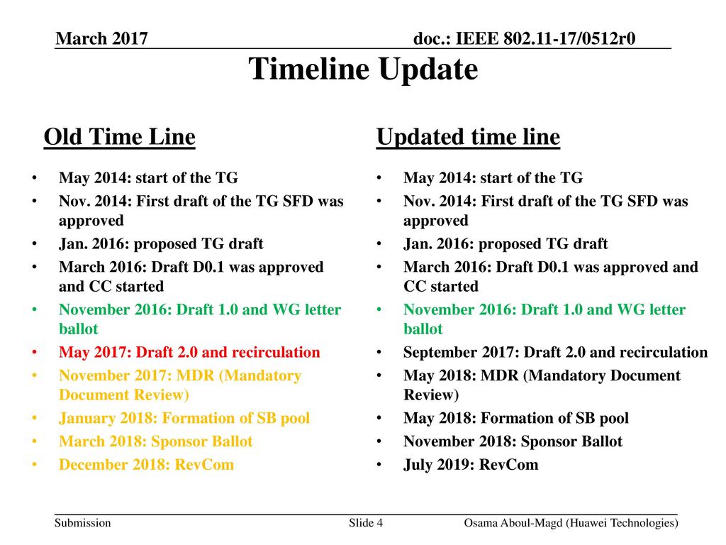 Timeline Update Old Time Line Updated time line March 2017