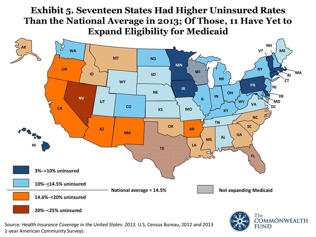 Exhibit 5. Seventeen States Had Higher Uninsured Rates Than the National Average in 2013; Of Those, 11 Have Yet to Expand Eligibility for Medicaid