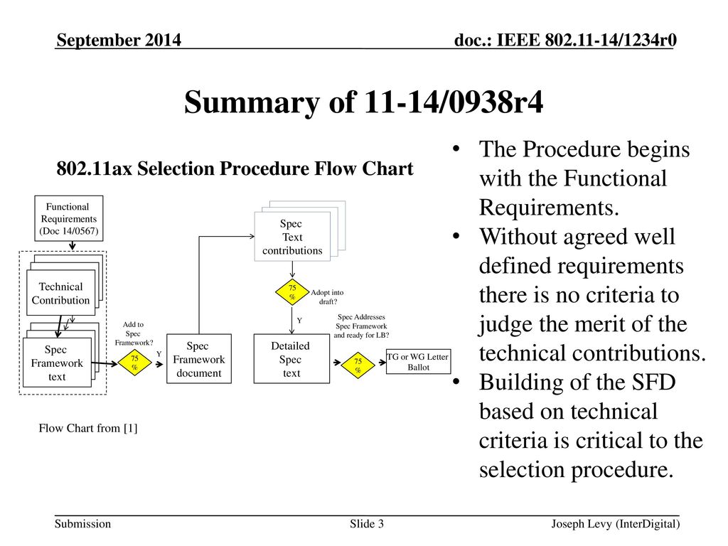 September 2014 doc.: IEEE /1234r0. September Summary of 11-14/0938r4. The Procedure begins with the Functional Requirements.