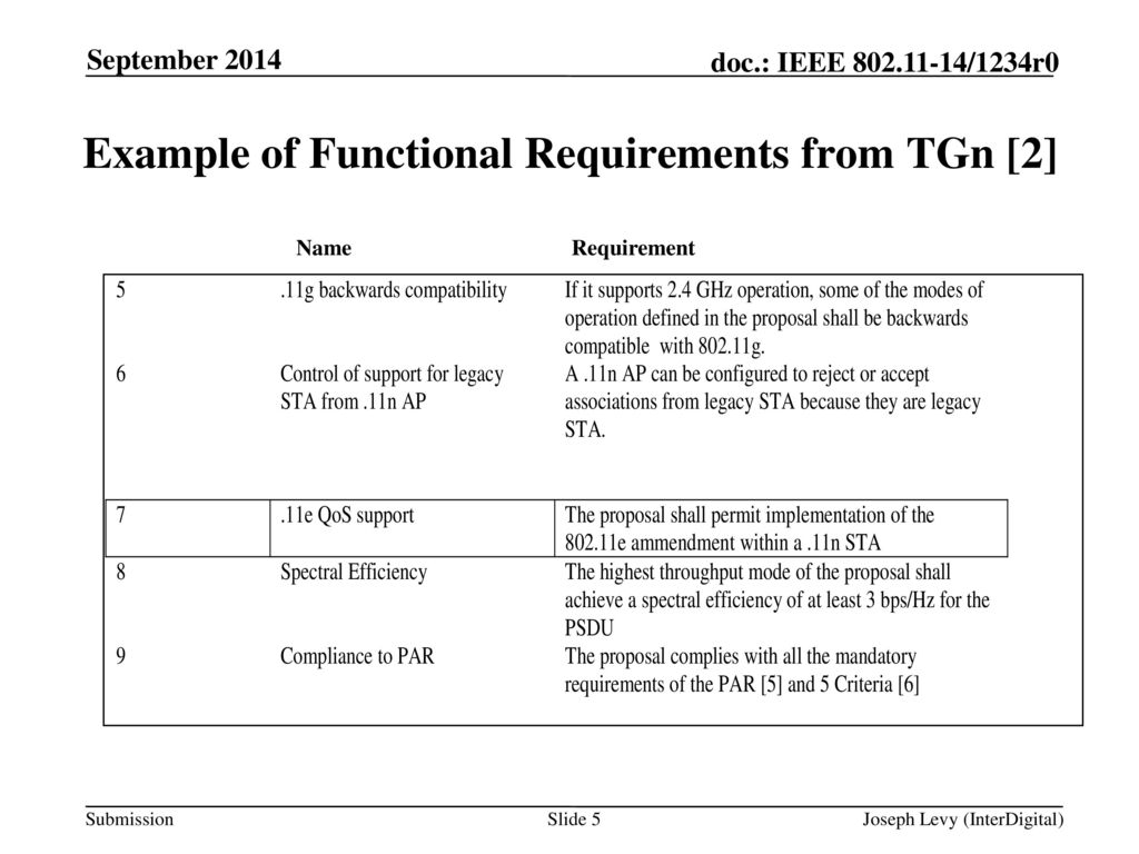 Example of Functional Requirements from TGn [2]