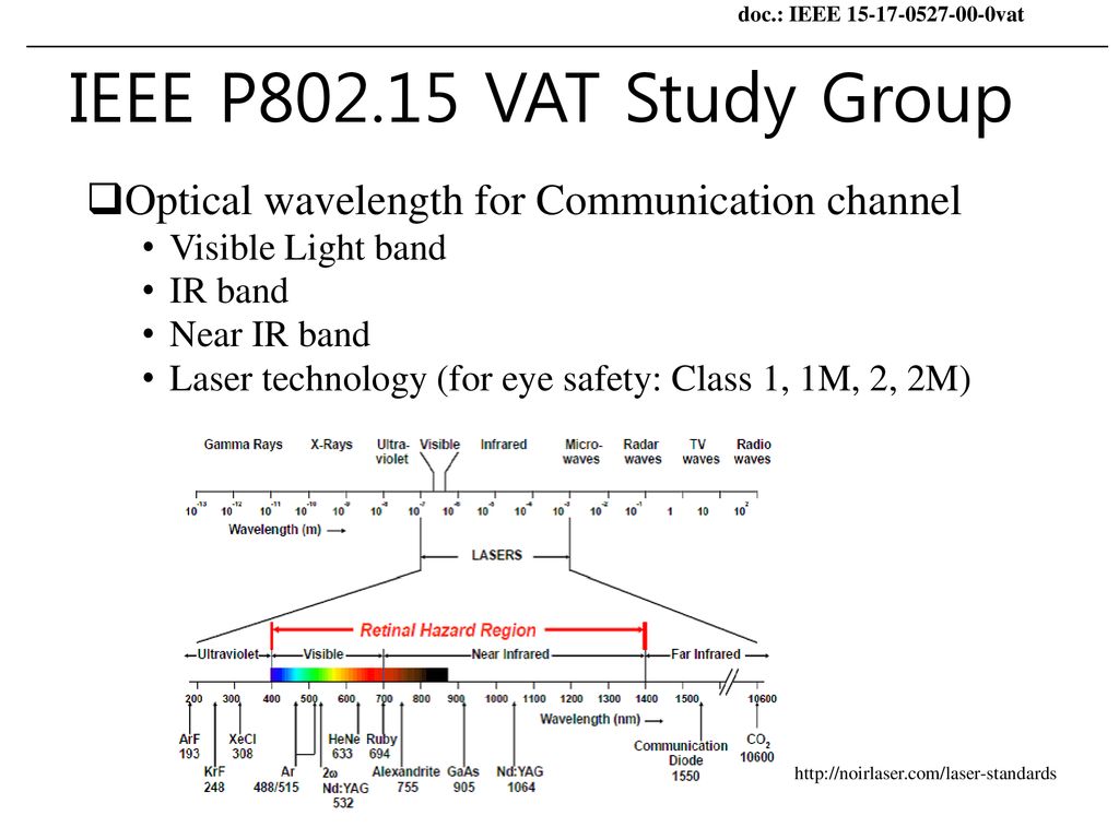doc.: IEEE vat IEEE P VAT Study Group. Optical wavelength for Communication channel.