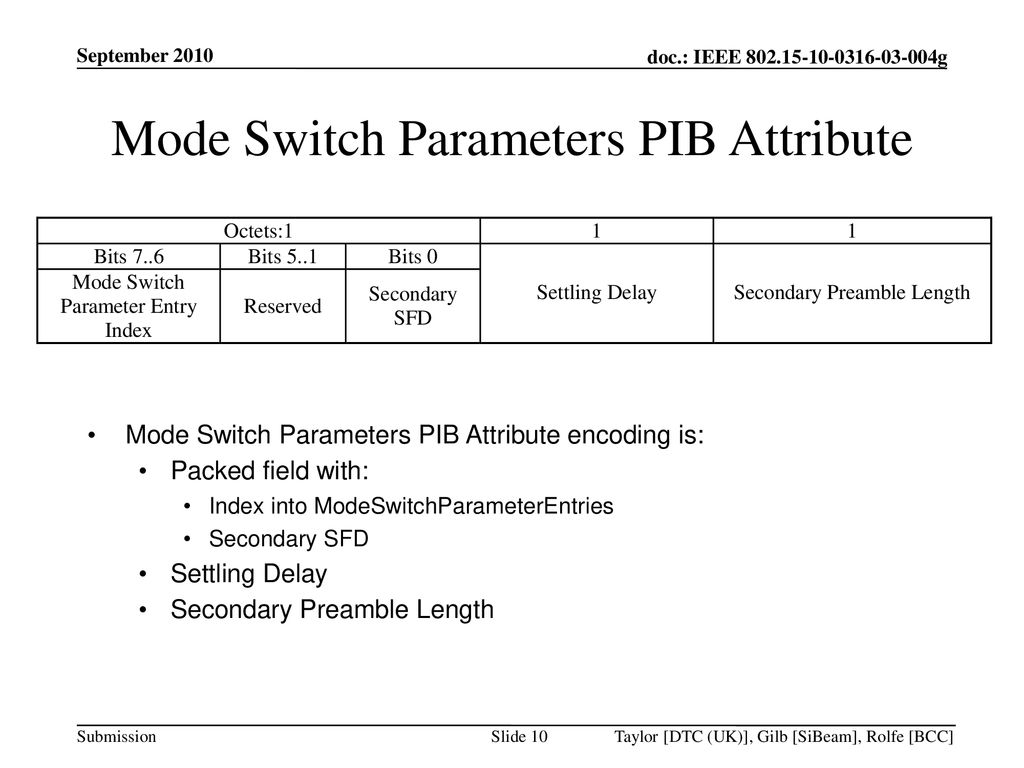 Mode Switch Parameters PIB Attribute