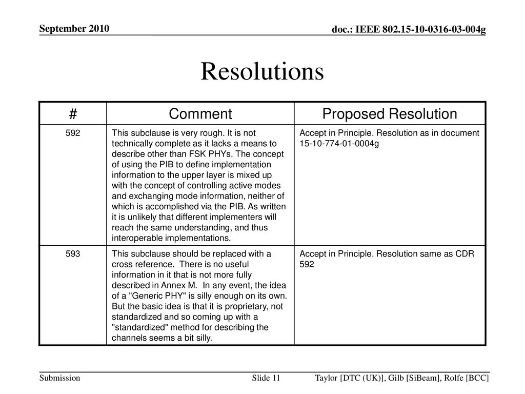 Resolutions # Comment Proposed Resolution September