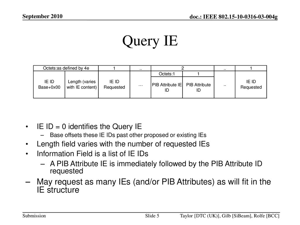 September 2010 Query IE. IE ID = 0 identifies the Query IE. Base offsets these IE IDs past other proposed or existing IEs.