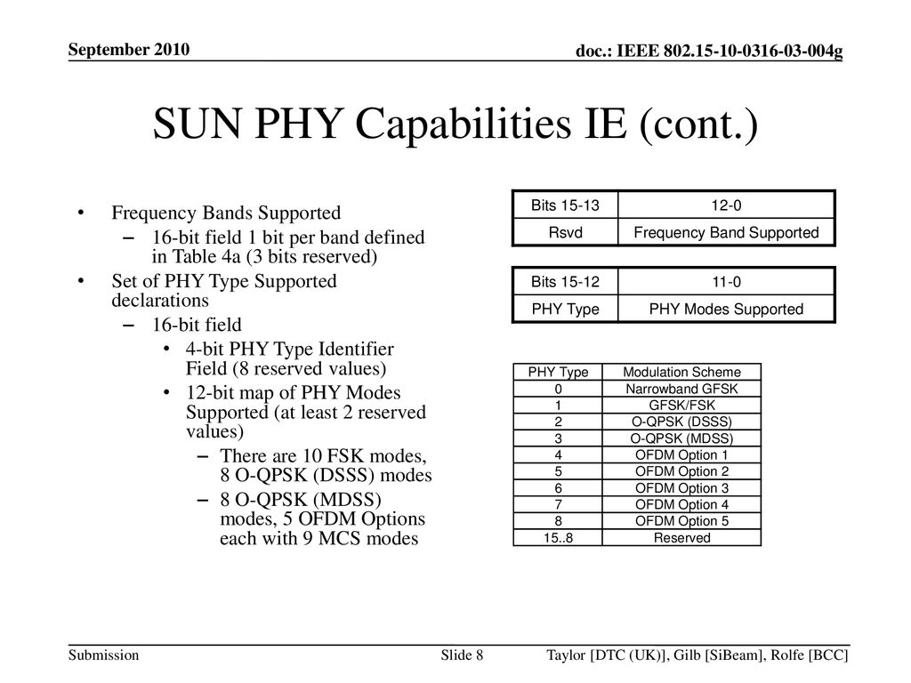 SUN PHY Capabilities IE (cont.)