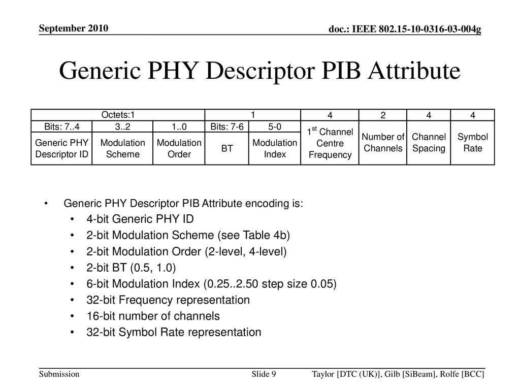 Generic PHY Descriptor PIB Attribute