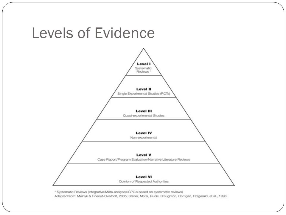 Levels of Evidence