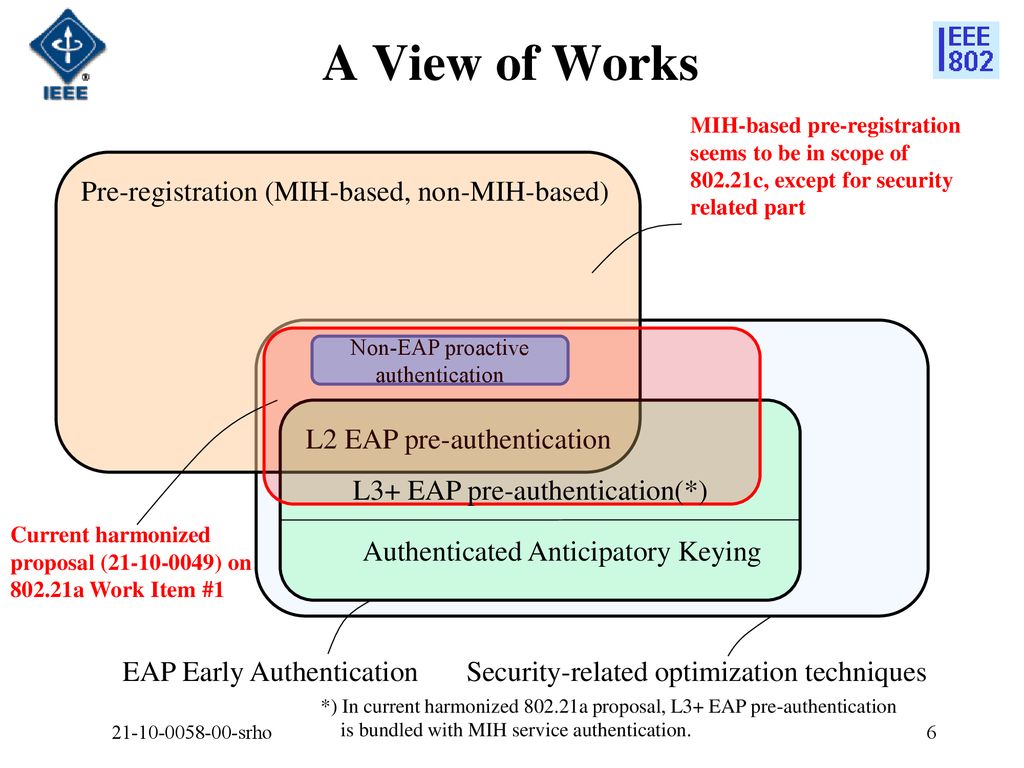 Non-EAP proactive authentication