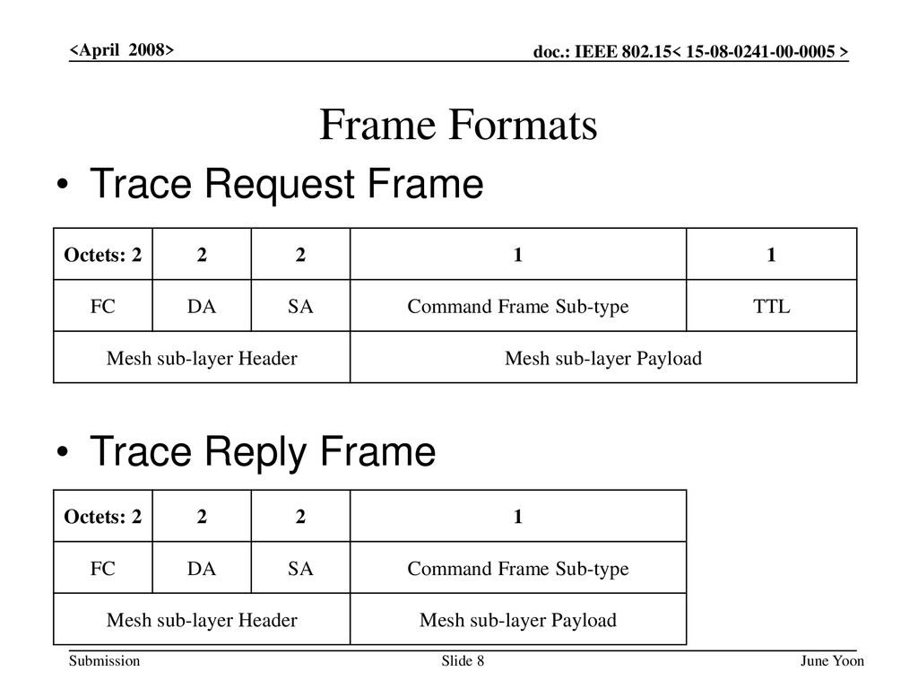 Frame Formats Trace Request Frame Trace Reply Frame Octets: FC