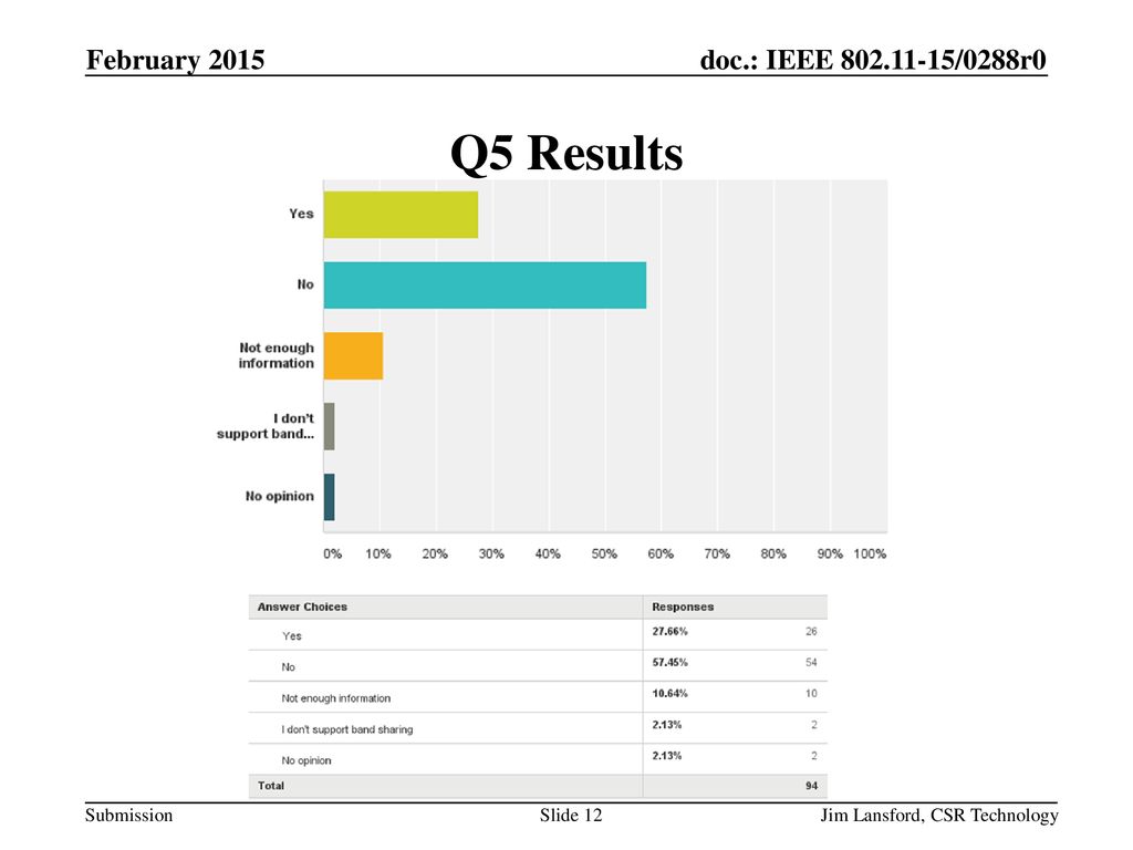 February 2015 Q5 Results Jim Lansford, CSR Technology