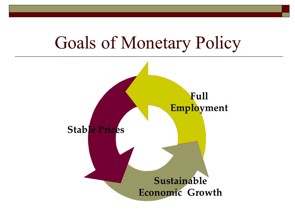 Goals of Monetary Policy