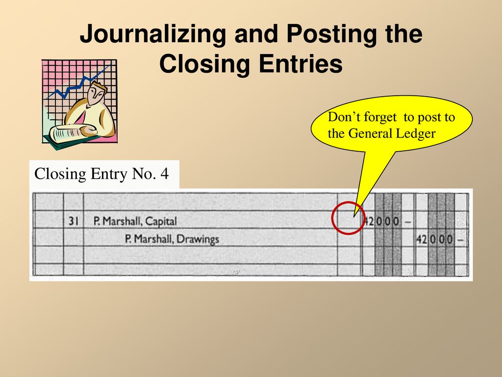 closing entries, completion of the accounting cycle - closing entries