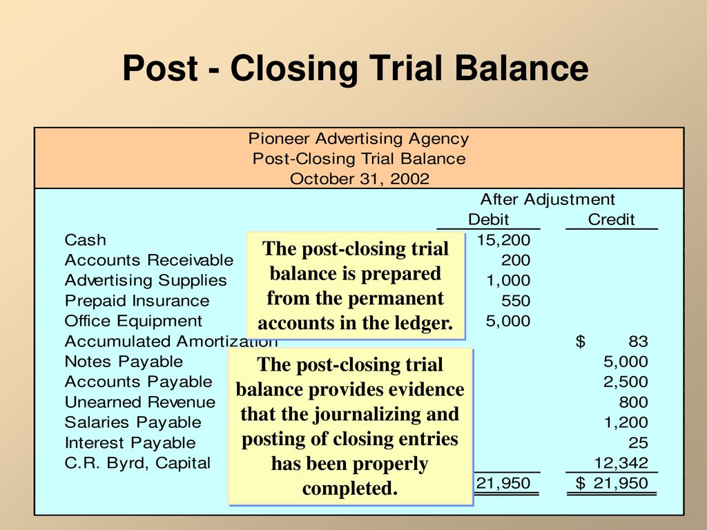 closing entries, completion of the accounting cycle - closing entries