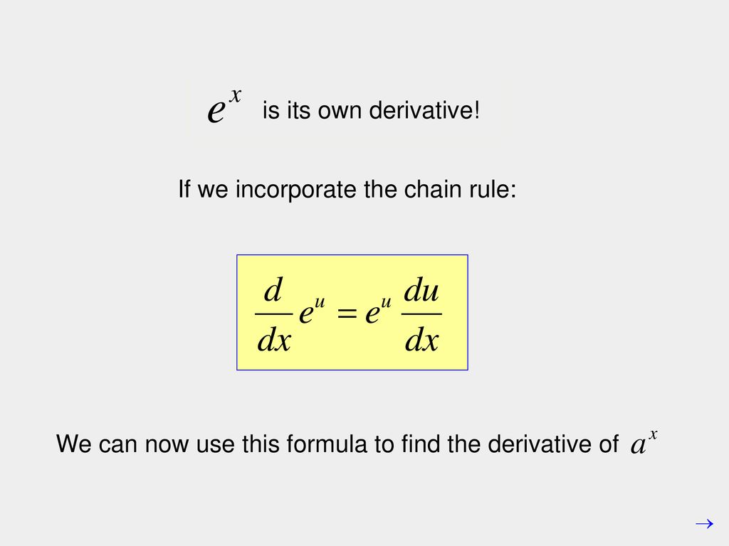 is its own derivative.