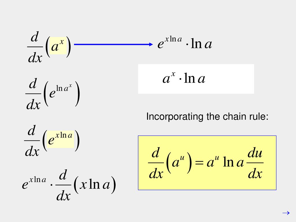 ( is a constant.) Incorporating the chain rule: