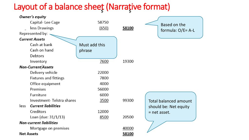 Layout of a balance sheet (Narrative format)