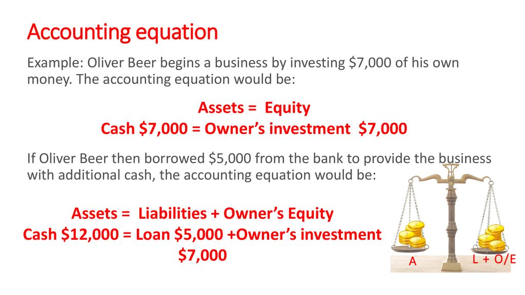 Accounting equation Assets = Equity