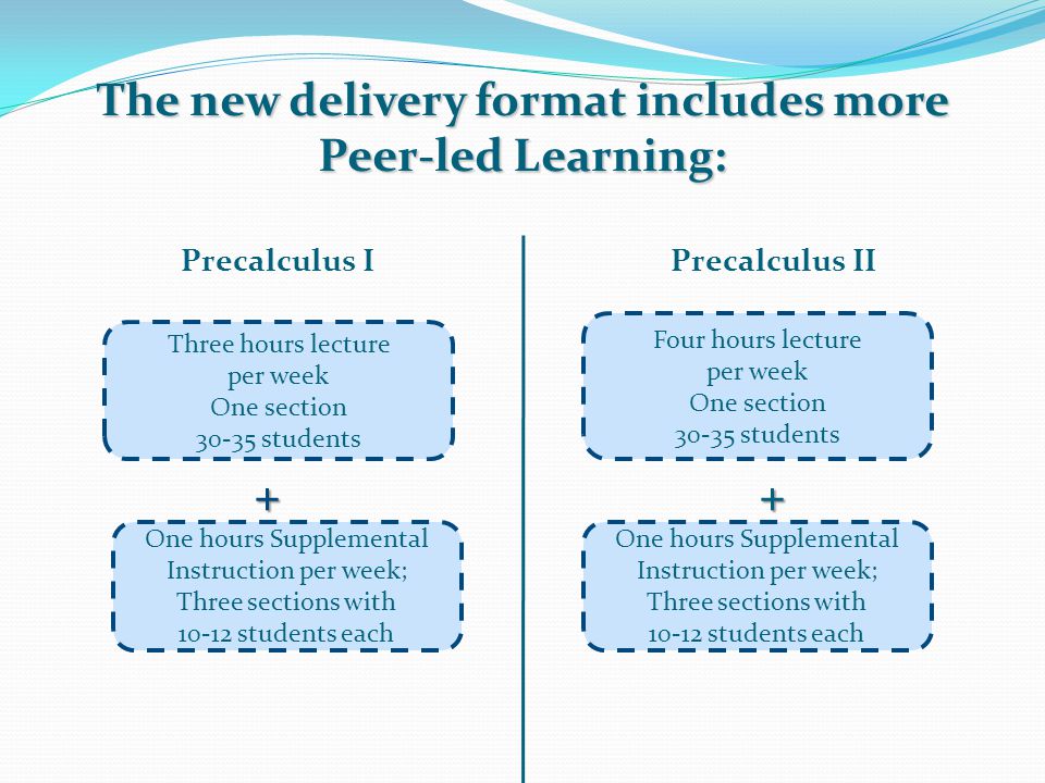 The new delivery format includes more Peer-led Learning: