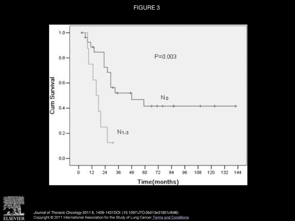 FIGURE 3 Survival curves for patients with and without lymph node metastasis.