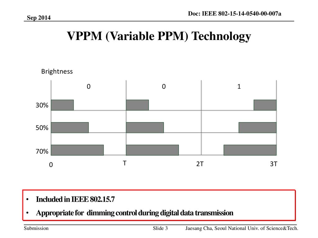 VPPM (Variable PPM) Technology